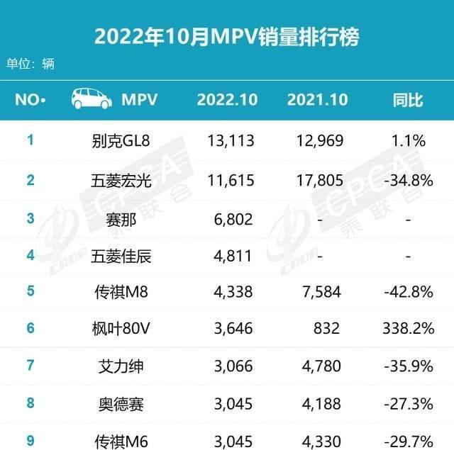 家用mvp车 奥德赛 GL8ES 艾力绅，别克gl8奥德赛艾力绅对比-第1张图片