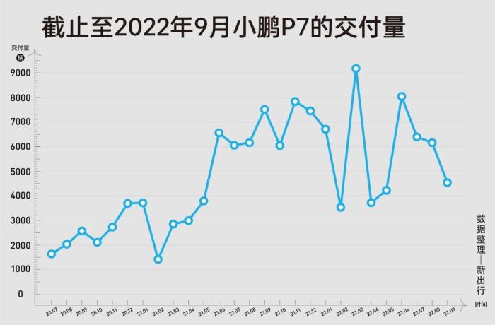 小鹏新能源汽车suv，小鹏推出全新纯电轿跑-第5张图片