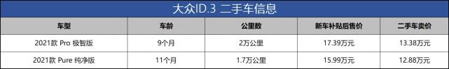 大众id3 欧洲销量，欧洲11月大众iD3销量-第4张图片