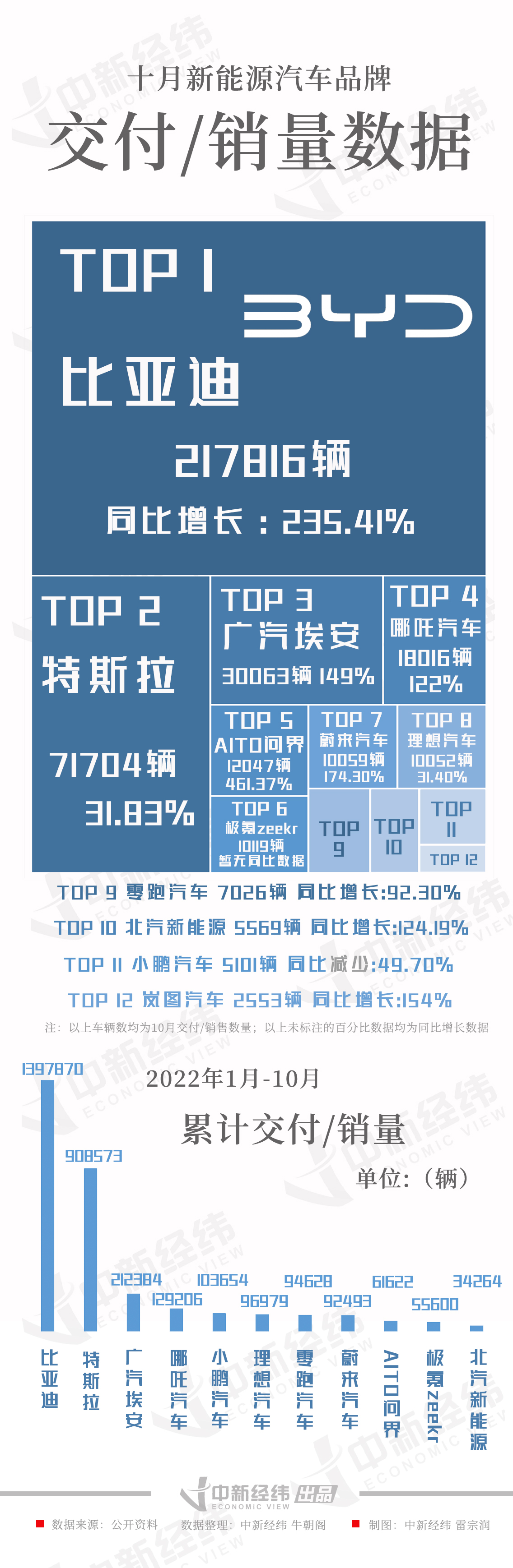 比亚迪销量超过特斯拉，比亚迪销量超越特斯拉-第1张图片