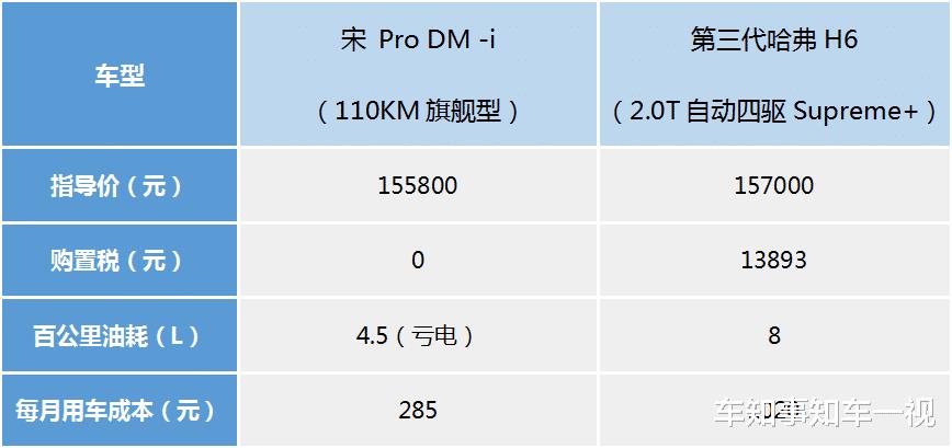 宋pro dm 汽车之家，宋pro dm和宋pro-第4张图片