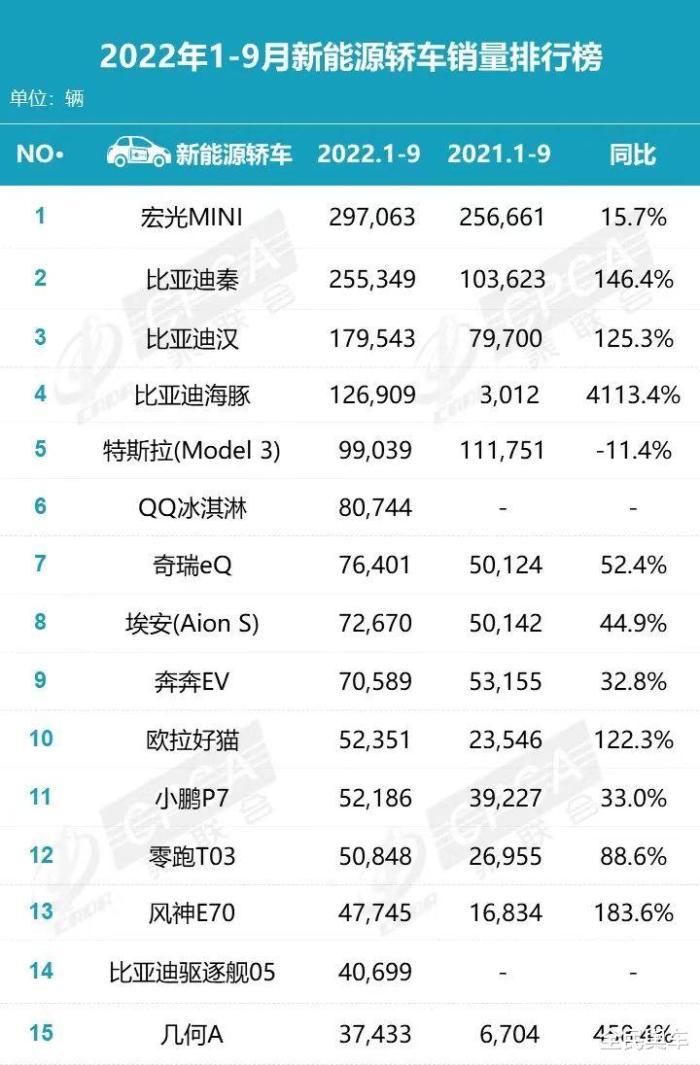 第三季度新能源汽车销量，第二季度新能源汽车销量-第1张图片