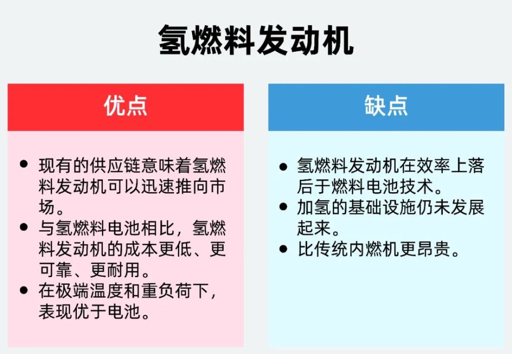 丰田氢燃料发动机汽车，丰田停止氢燃料车研发-第2张图片