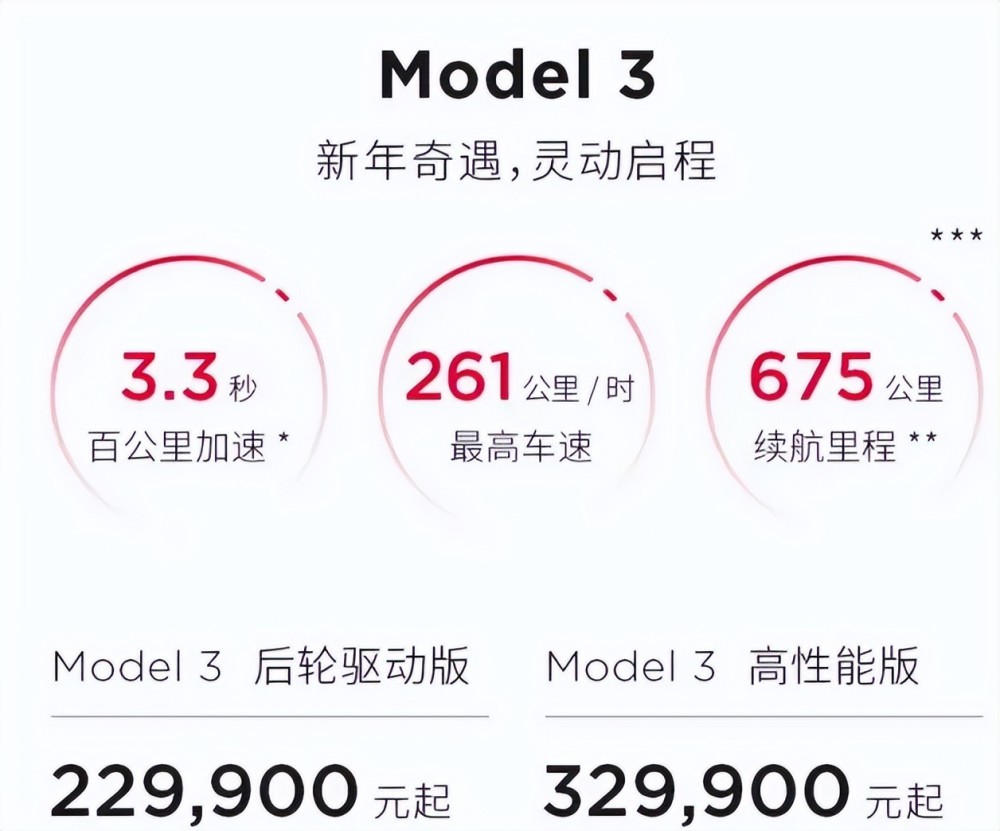 特斯拉model 3划算吗，20万买特斯拉model 3-第1张图片