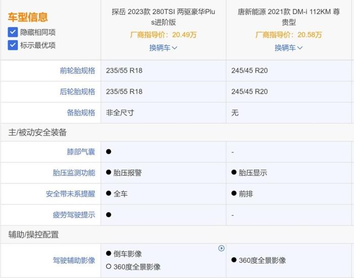 比亚迪唐新能源和途观l新能源，燃油车和新能源车的发展-第22张图片