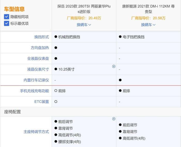 比亚迪唐新能源和途观l新能源，燃油车和新能源车的发展-第24张图片