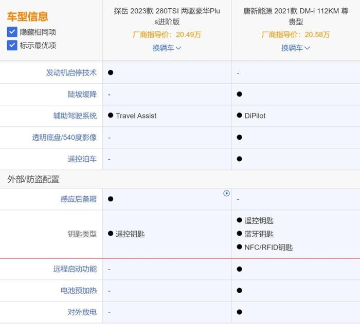 比亚迪唐新能源和途观l新能源，燃油车和新能源车的发展-第23张图片