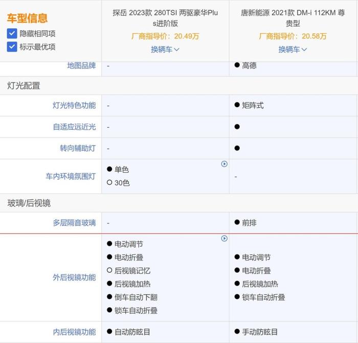 比亚迪唐新能源和途观l新能源，燃油车和新能源车的发展-第26张图片