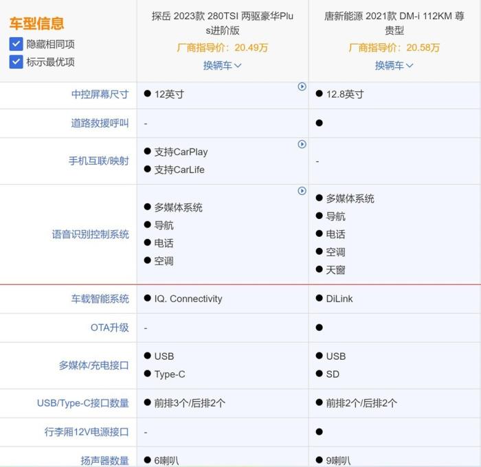 比亚迪唐新能源和途观l新能源，燃油车和新能源车的发展-第25张图片