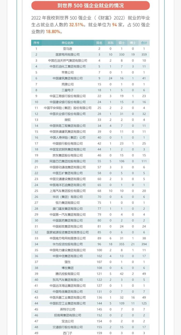 西安交通大学一届多少人，西安交通大学学生就业-第2张图片