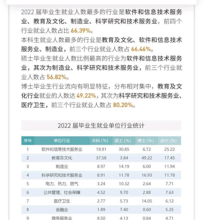 西安交通大学一届多少人，西安交通大学学生就业-第3张图片