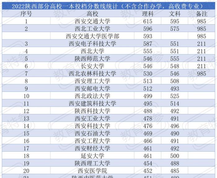 西安交通大学一届多少人，西安交通大学学生就业-第6张图片