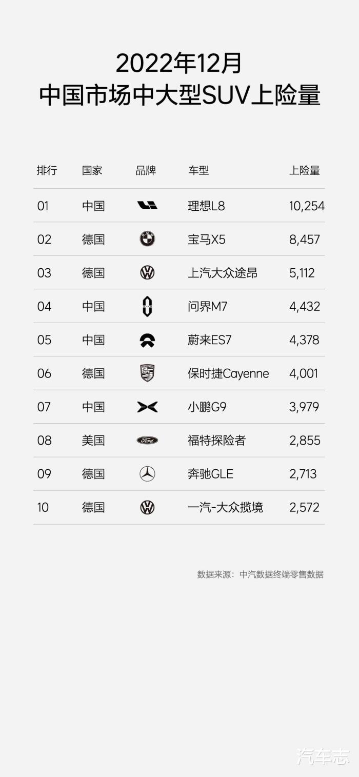 2021年1月上险量，2020年12月保险-第2张图片