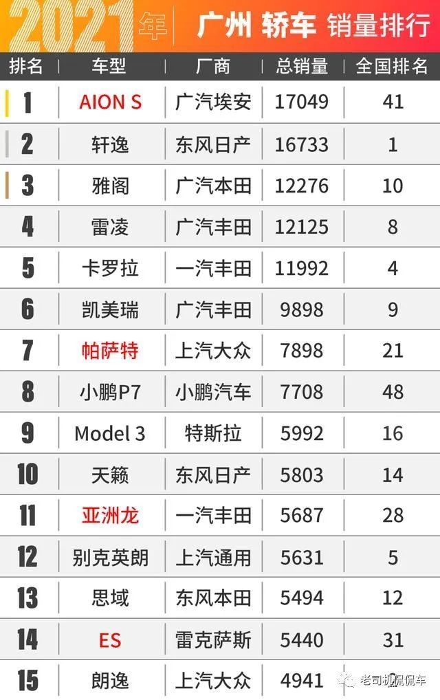 广东人为什么都喜欢日系车，广东为什么这么多日系车-第3张图片