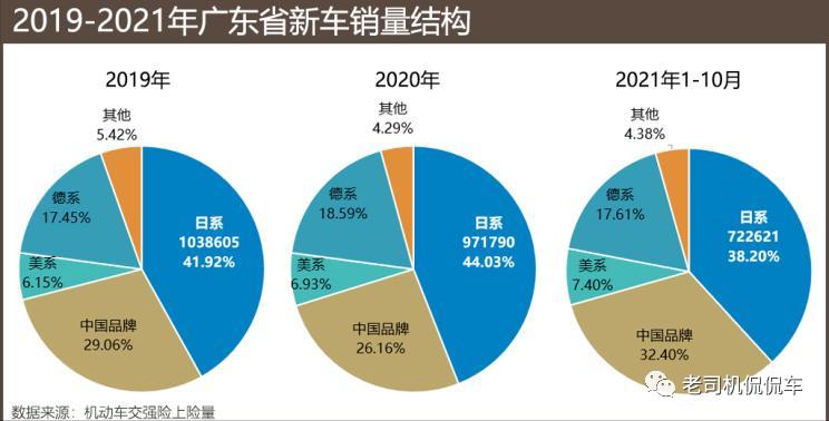 广东人为什么都喜欢日系车，广东为什么这么多日系车-第2张图片