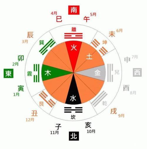 太岁癸卯年高低半忧喜，丁卯壬寅病灾殃是什么意思-第2张图片