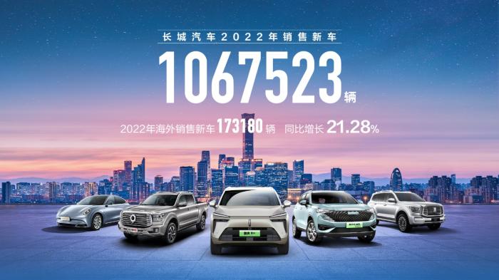 长城汽车2022年销量超106万辆 海外超车，长城汽车2020年总销量-第1张图片