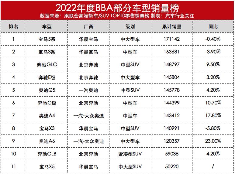 宝马5系汽车召回查询，宝马5系新能源召回升级-第2张图片