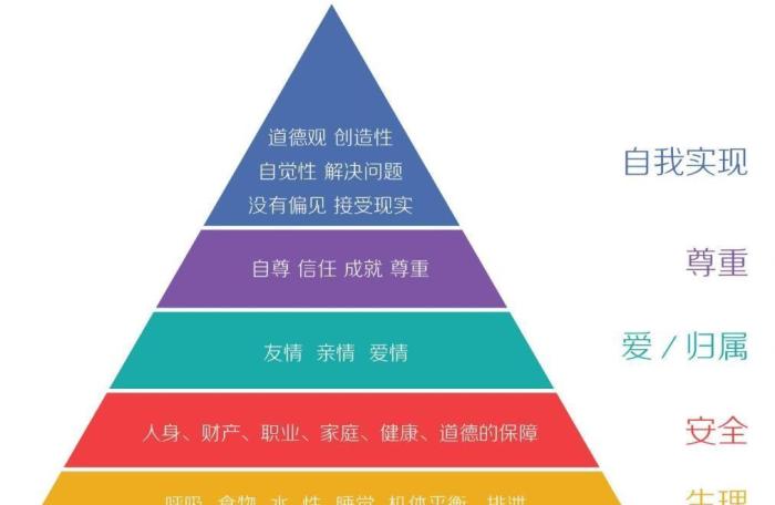 爱情的能力有几个层次，心理学角度什么是爱情-第1张图片