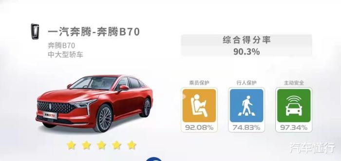 奔腾b70是不是合资车，奔腾b70属于合资车吗-第3张图片