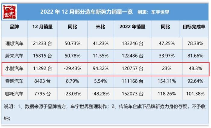 特斯拉大幅降价引发不满，一夜降34万的特斯拉-第7张图片