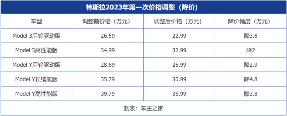 特斯拉一夜降价40万，特斯拉一夜降价4万元-第4张图片