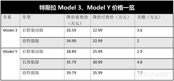 特斯拉一不小心远程开了前备箱，特斯拉终于遇到了一个-第2张图片