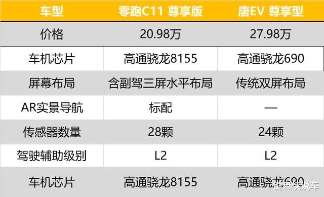 零跑c11买哪个配置，零跑c11口碑怎么样-第4张图片