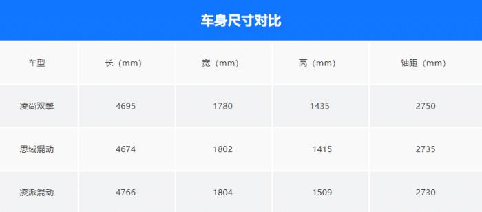 广汽丰田雷凌双擎汽车，广汽丰田雷凌双擎新款-第4张图片