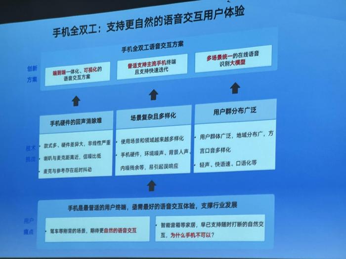 百度智能车 自动驾驶，百度汽车自动驾驶技术-第1张图片