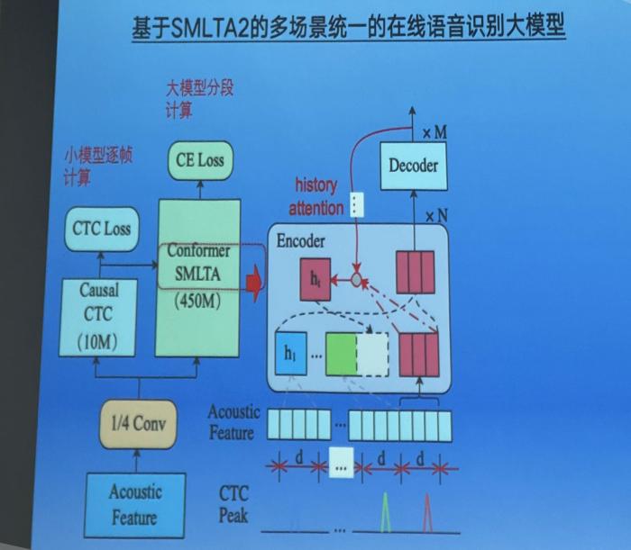 百度智能车 自动驾驶，百度汽车自动驾驶技术-第3张图片