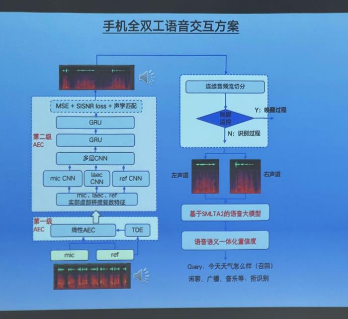 百度智能车 自动驾驶，百度汽车自动驾驶技术-第2张图片