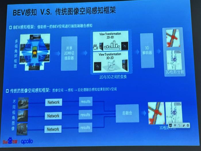 百度智能车 自动驾驶，百度汽车自动驾驶技术-第4张图片