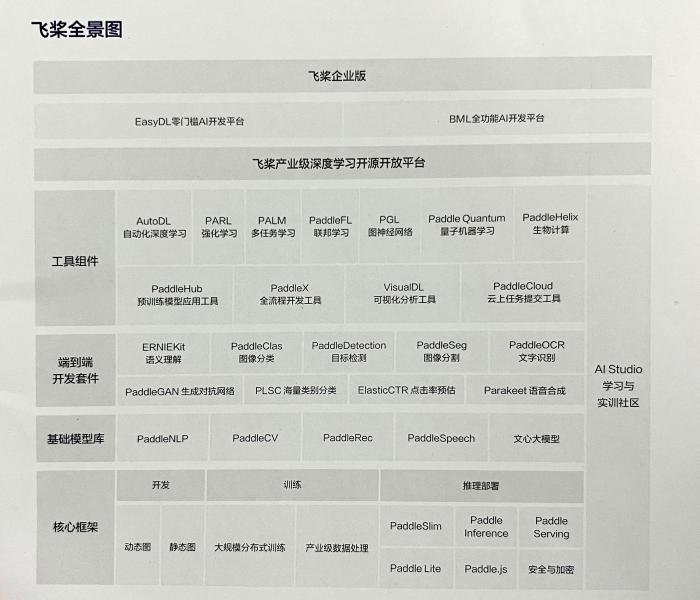 百度智能车 自动驾驶，百度汽车自动驾驶技术-第5张图片