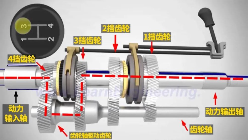 好车为什么都用湿式双离合，好车为什么都用湿式双离合呢-第11张图片