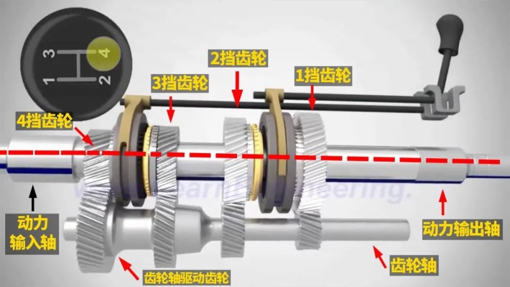 好车为什么都用湿式双离合，好车为什么都用湿式双离合呢-第13张图片