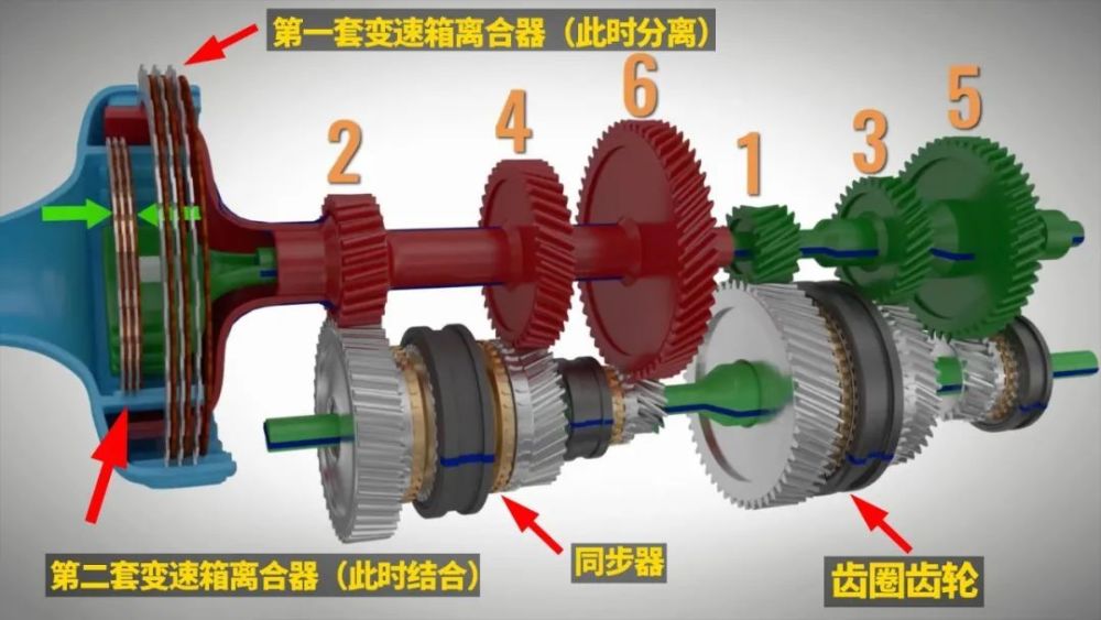 好车为什么都用湿式双离合，好车为什么都用湿式双离合呢-第17张图片