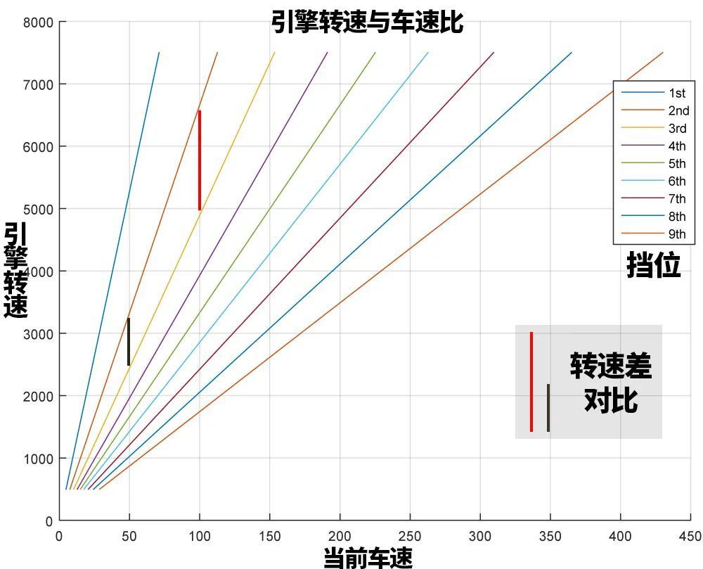 好车为什么都用湿式双离合，好车为什么都用湿式双离合呢-第21张图片