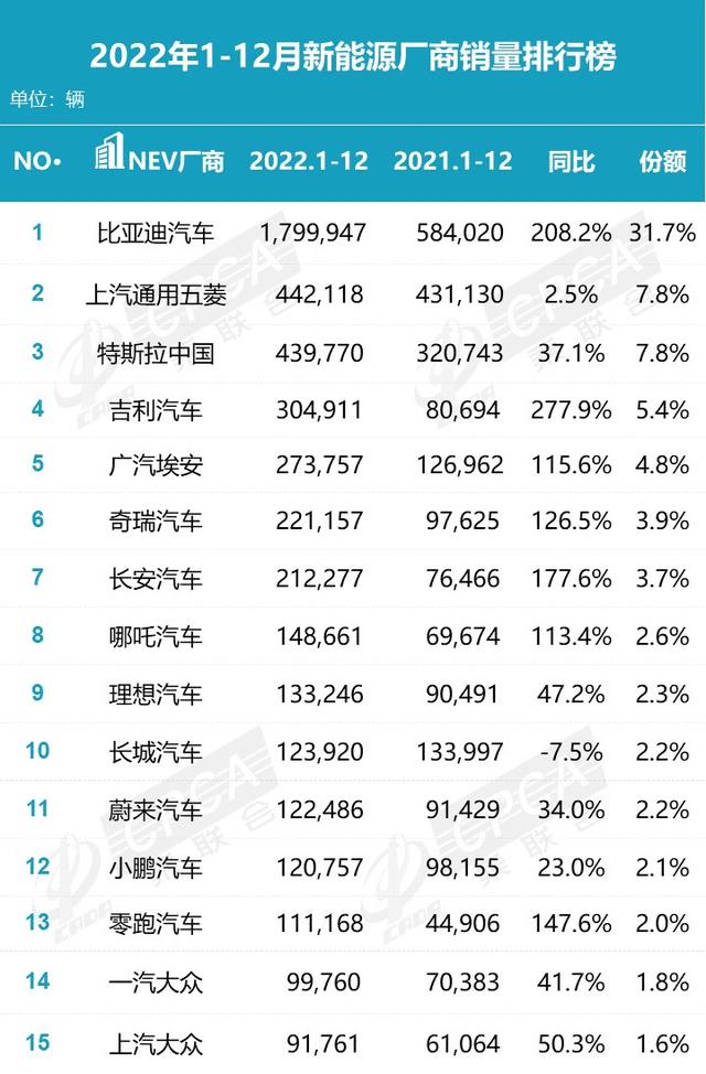 byd汉和特斯拉哪个快，特斯拉股价对比亚迪的影响-第3张图片