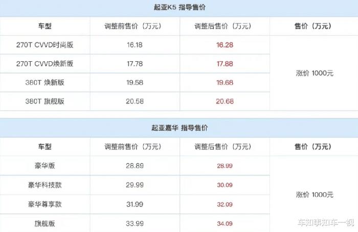 燃油车竟然跟新能源凑热气了，把燃油车卖了换新能源-第2张图片