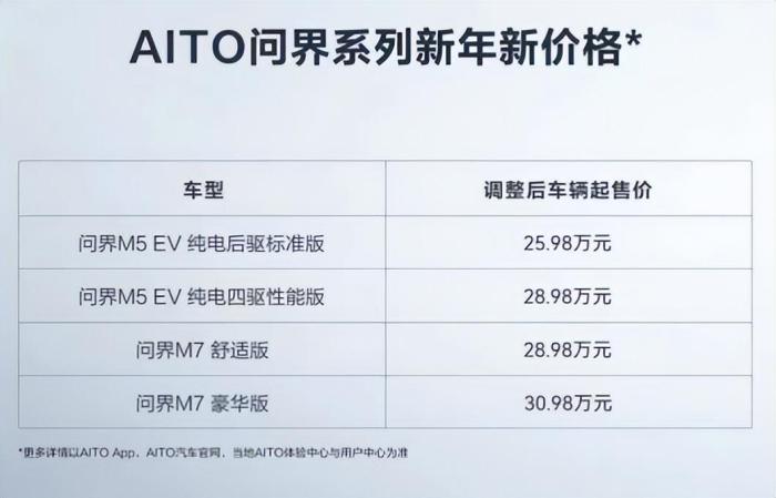 特斯拉大幅降价冲击新能源汽车市场，特斯拉降价对新能源汽车的影响-第3张图片