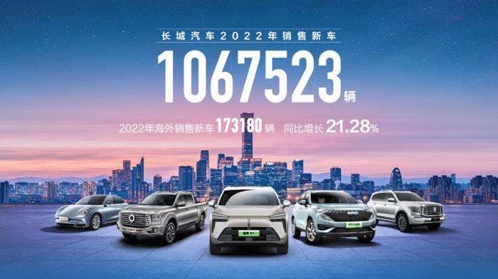 长城汽车2020年总销量，长城汽车2020年产量-第1张图片