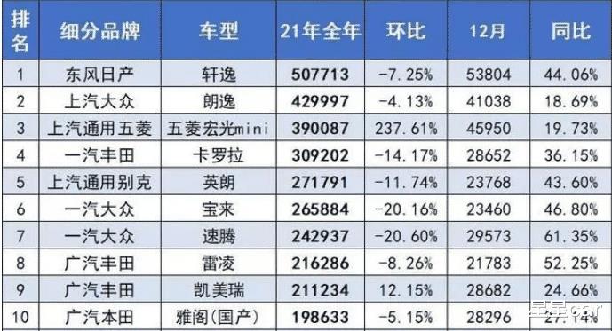 2021年1月轩逸销量，2020年轩逸全年销量-第2张图片