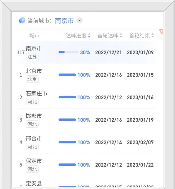 江苏疫情最新消息昨日新增，江苏疫情最新消息今日新增-第2张图片