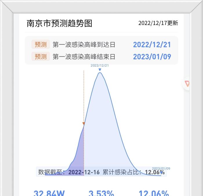 江苏疫情最新消息昨日新增，江苏疫情最新消息今日新增-第3张图片