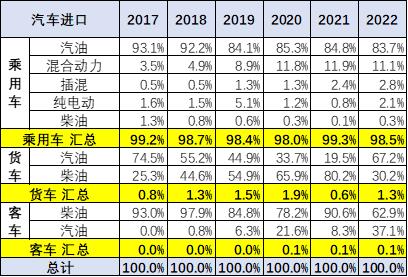 2020年中国汽车进口，2022年汽车进口关税-第7张图片